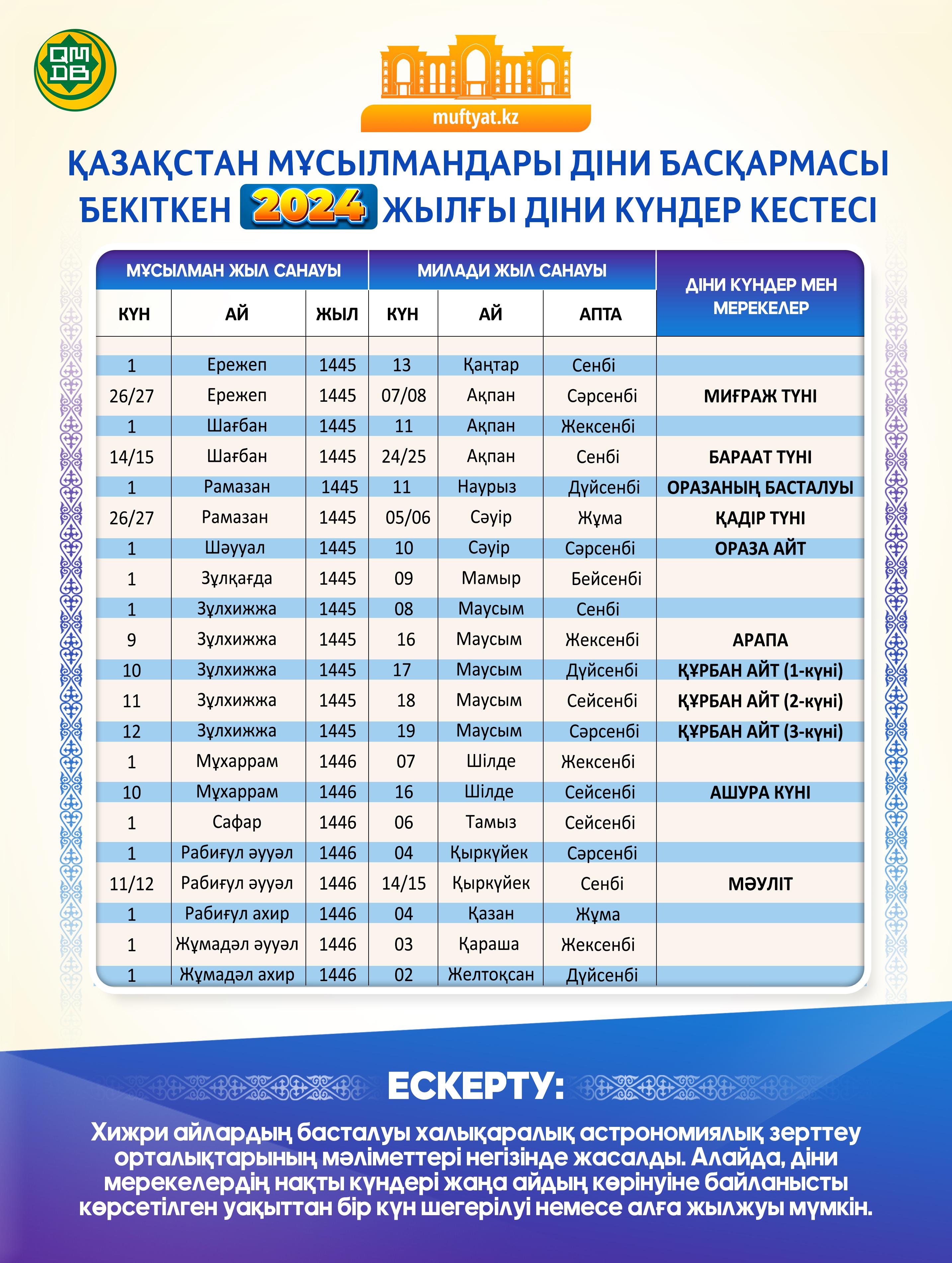 2024 жылдың діни күндер кестесі бекітілді